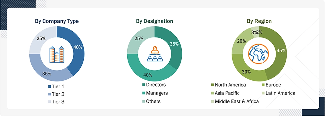 Real World Evidence Solutions Market Size, and Share Real World Evidence Solutions Market
Size, and Share