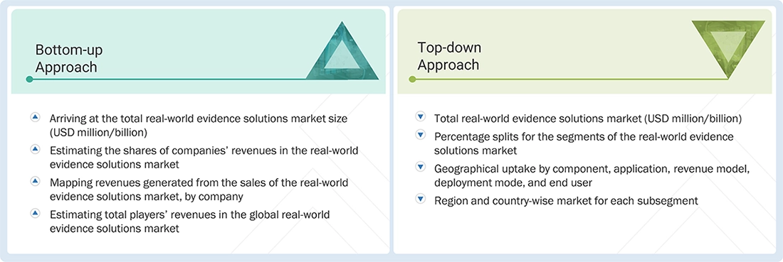 Real World Evidence Solutions Market Top Down and Bottom Up Approach Real World Evidence Solutions Market Top Down and Bottom Up Approach
