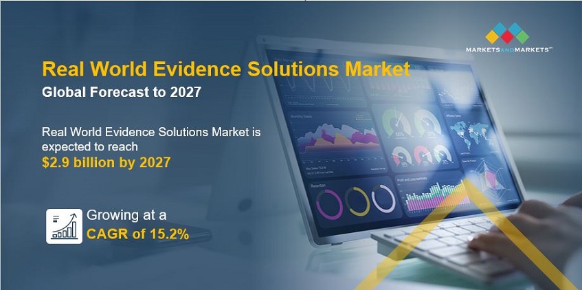 Real World Evidence Solution Market
