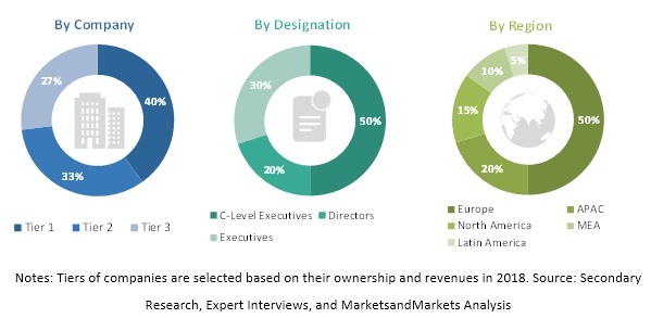 Recycled Carbon Fiber Market Global Forecast to 2025 | MarketsandMarkets