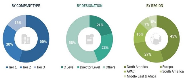 Recycled PET Market Global Forecast to 2026 | MarketsandMarkets