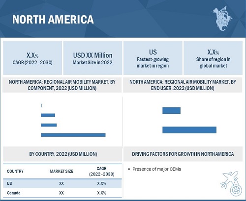 Regional Air Mobility Market Size, and region