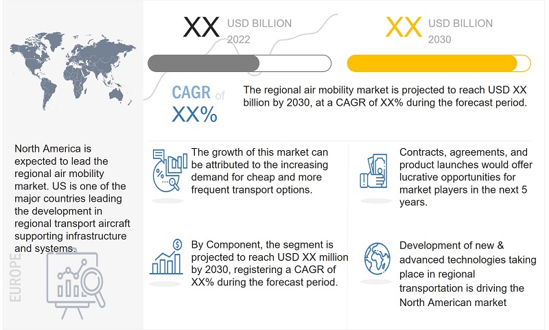 Regional Air Mobility Market