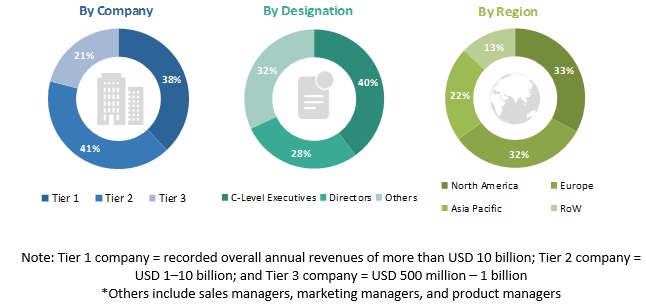 RegTech Market by Application & Vertical - 2023 | MarketsandMarkets