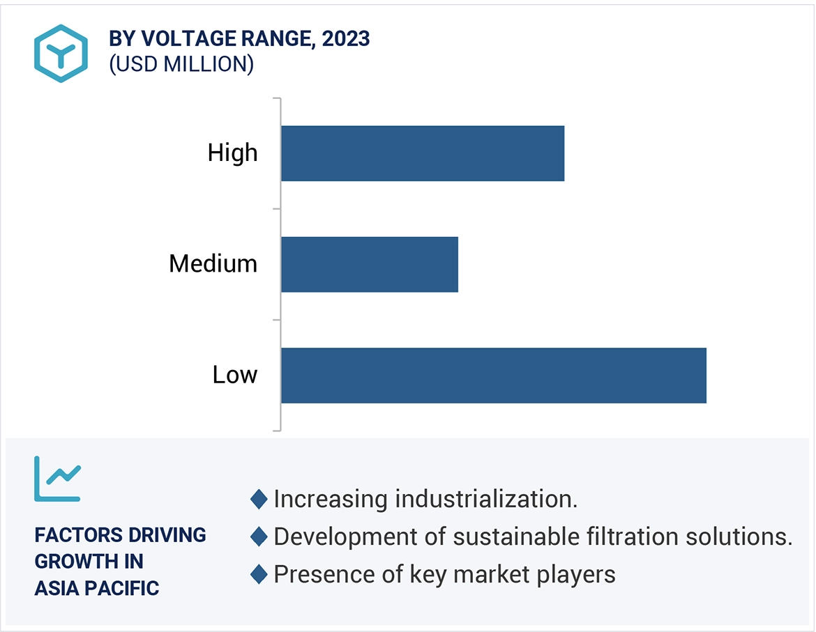 Relay Market Size and Share