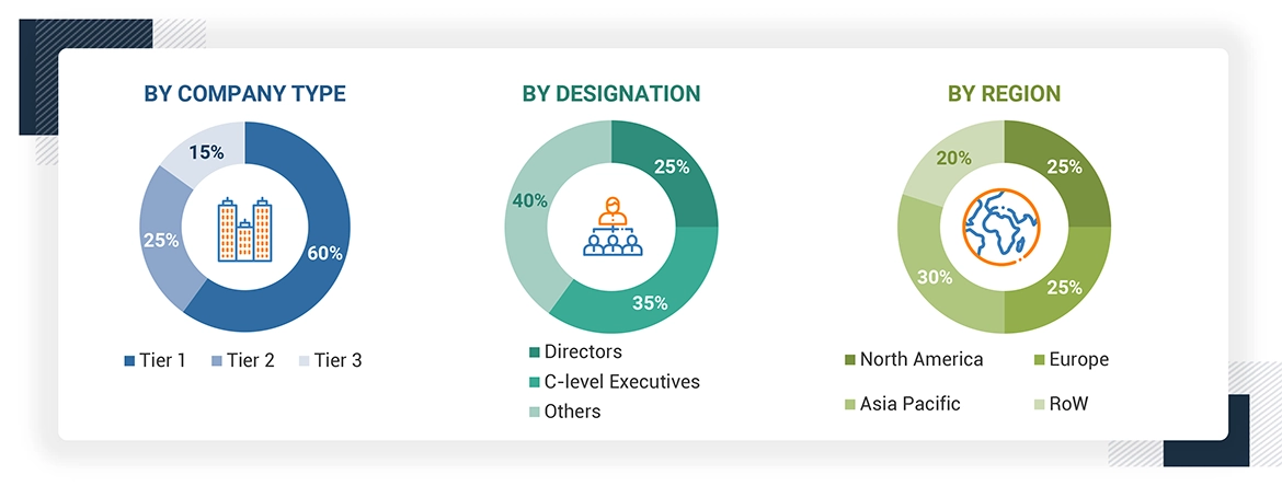 Relay Market Size, and Share