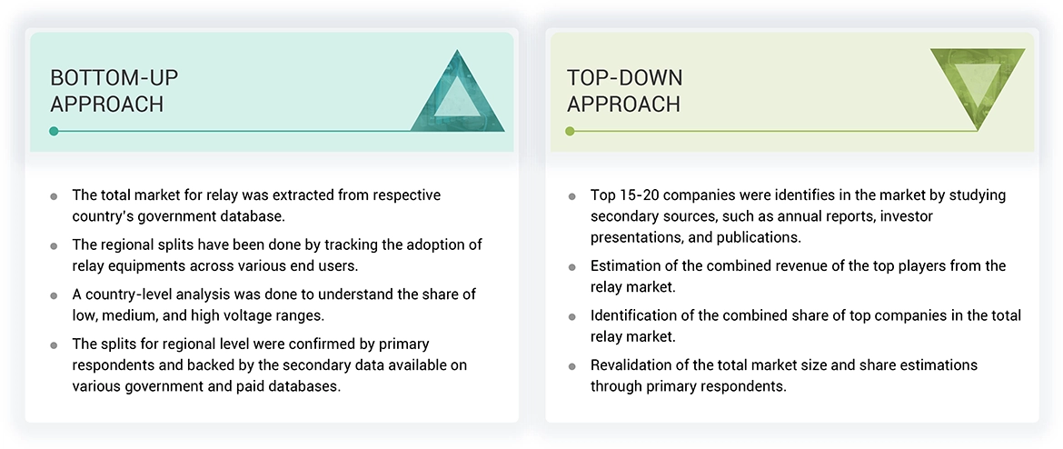 Relay Market Top Down and Bottom Up Approach