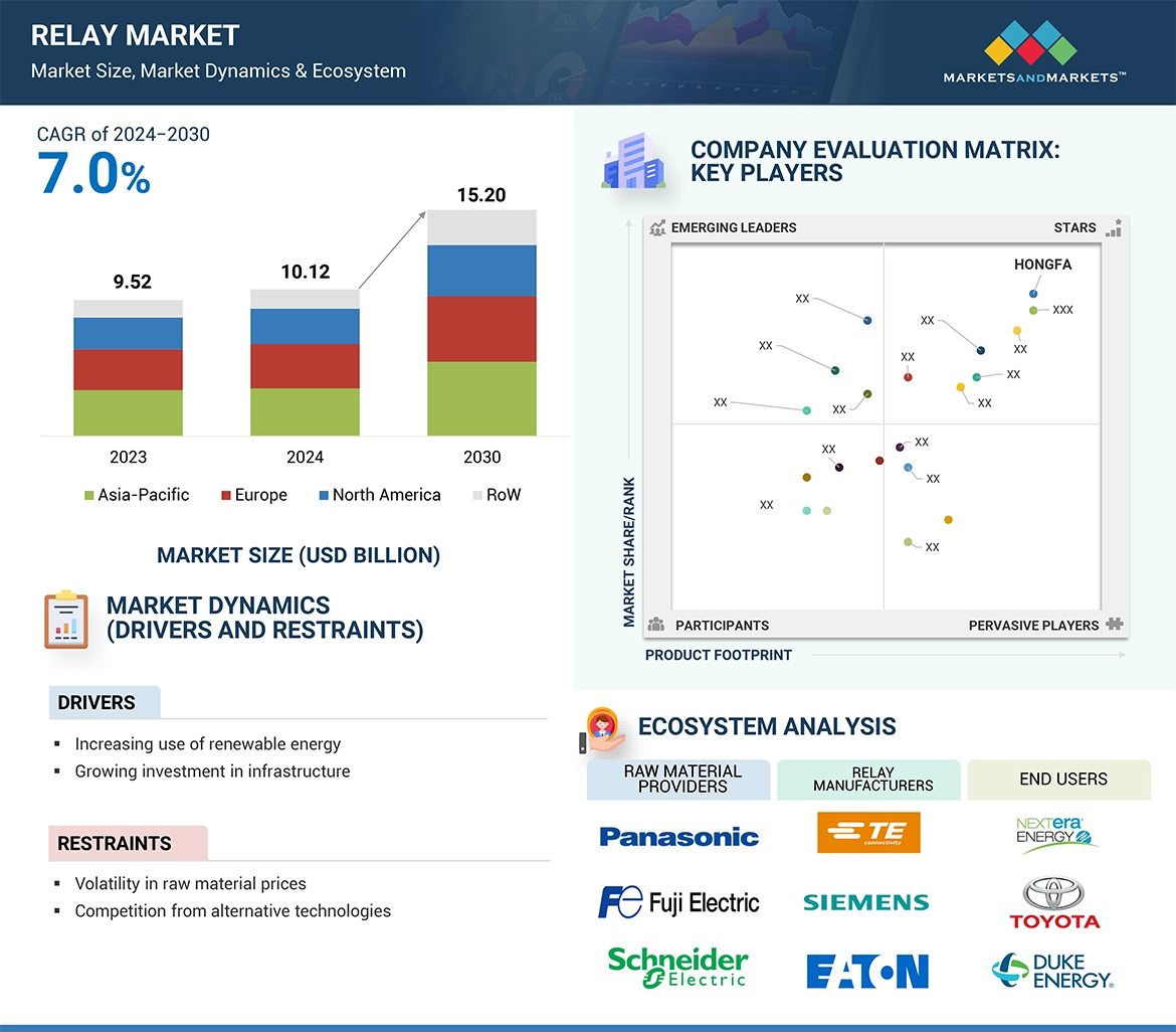 Relay Market