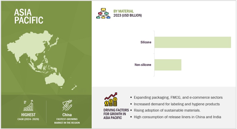 Release Liners Market by Region