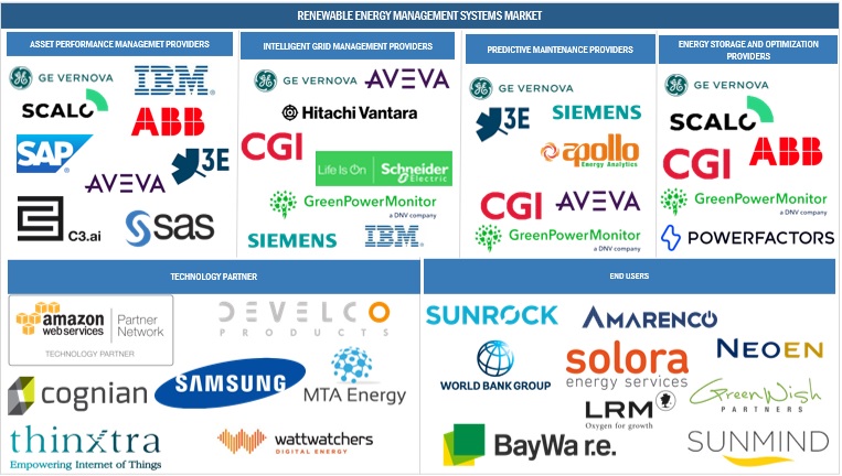 Renewable Energy Management Market Companies