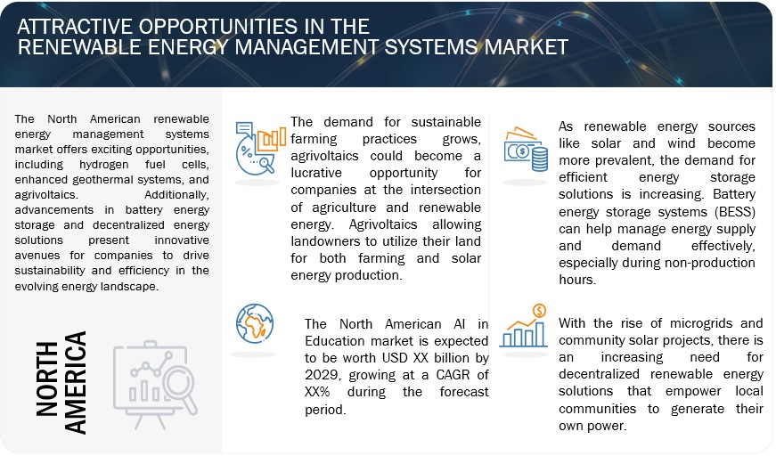 Renewable Energy Management Opportunities