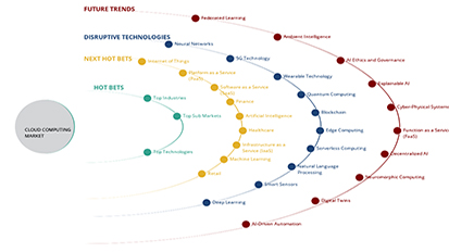 electric vehicle charging market research report