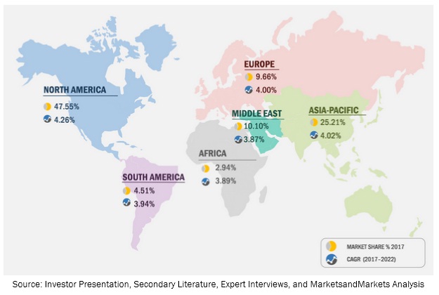 Reservoir Analysis Market Size, Share, and Market Forecast to 2022