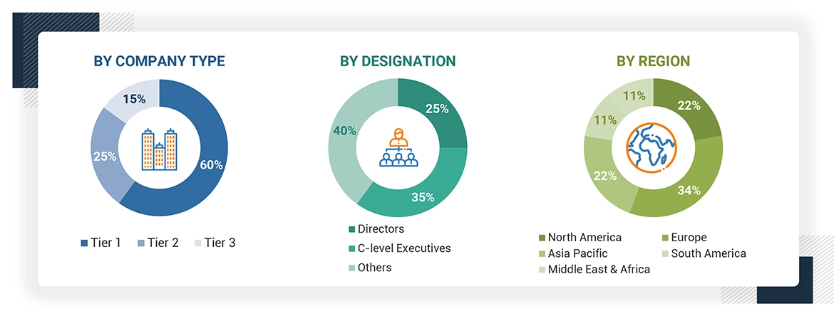 Residential Energy Storage Market Size, and Share