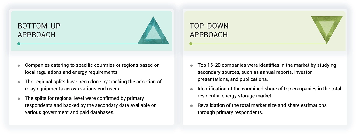 Residential Energy Storage Market Top Down and Bottom Up Approach