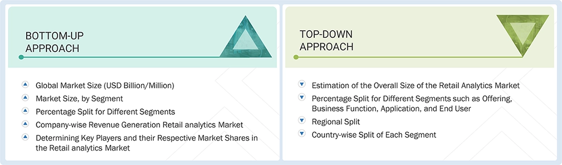 Retail Analytics Market Top Down and Bottom Up Approach Retail Analytics Market Top Down and Bottom Up Approach