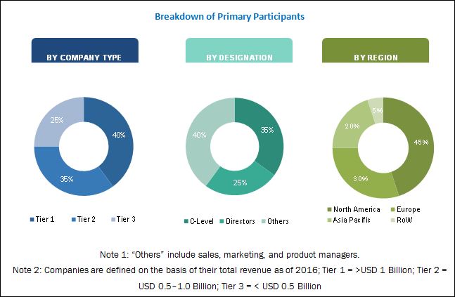 Retail Automation Market by Type PoS, Barcode and RFID, ESL, Camera ...