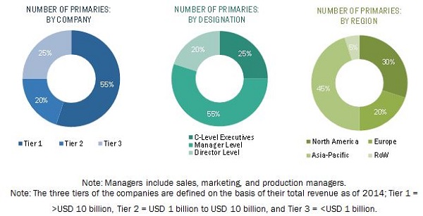 RF Power Semiconductor Market | Size, Growth, Trend and Global Forecast ...