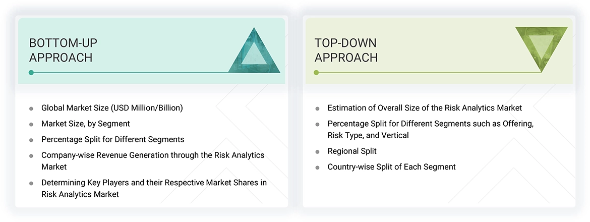 Risk Analytics Market Top Down and Bottom Up Approach Risk Analytics Market Top Down and Bottom Up Approach
