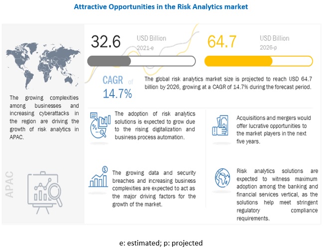 Risk Analytics Market