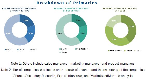 Road Marking Materials Market by Type, Application & Geography - 2020 ...