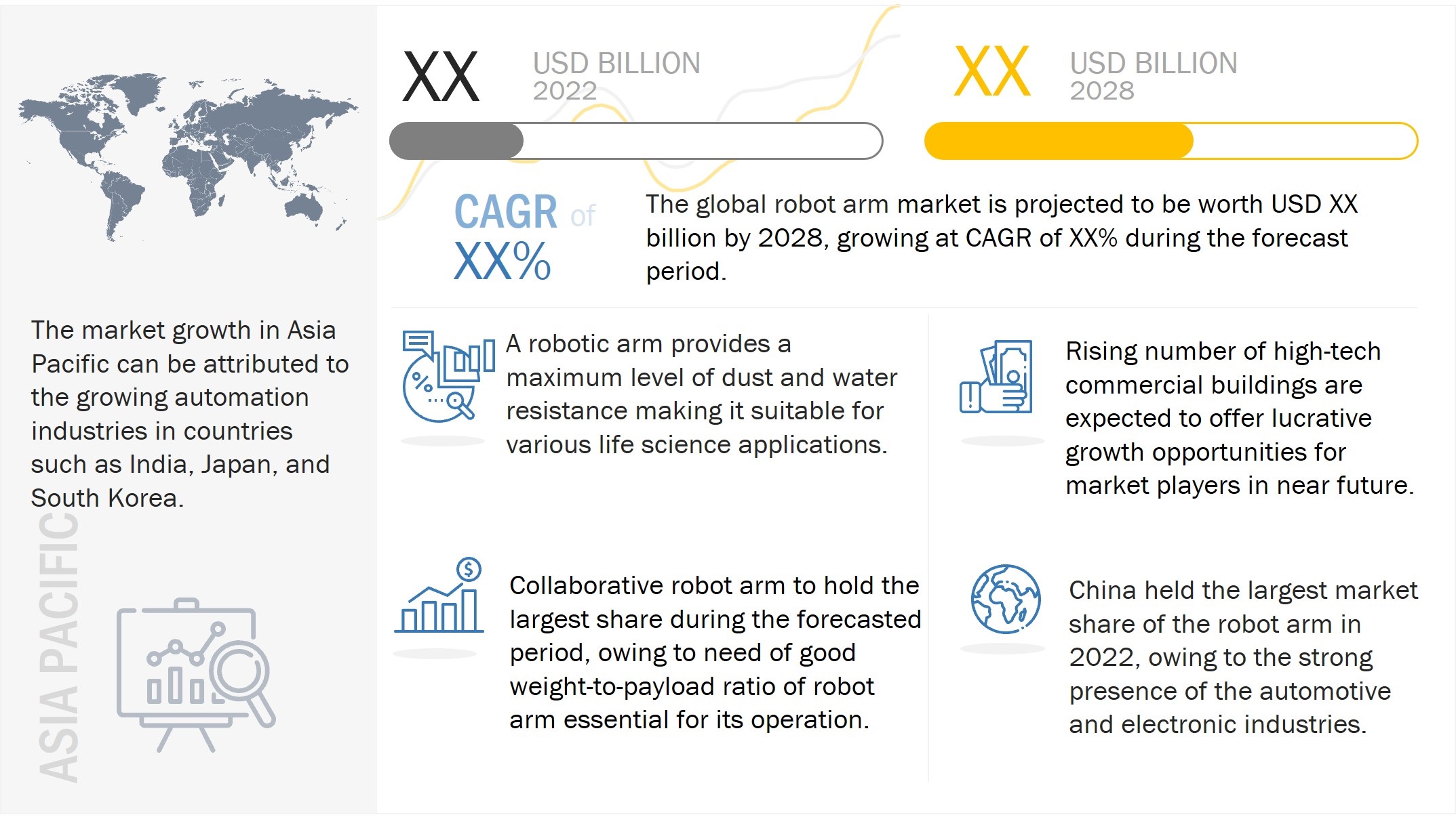 Robot Arm Market 