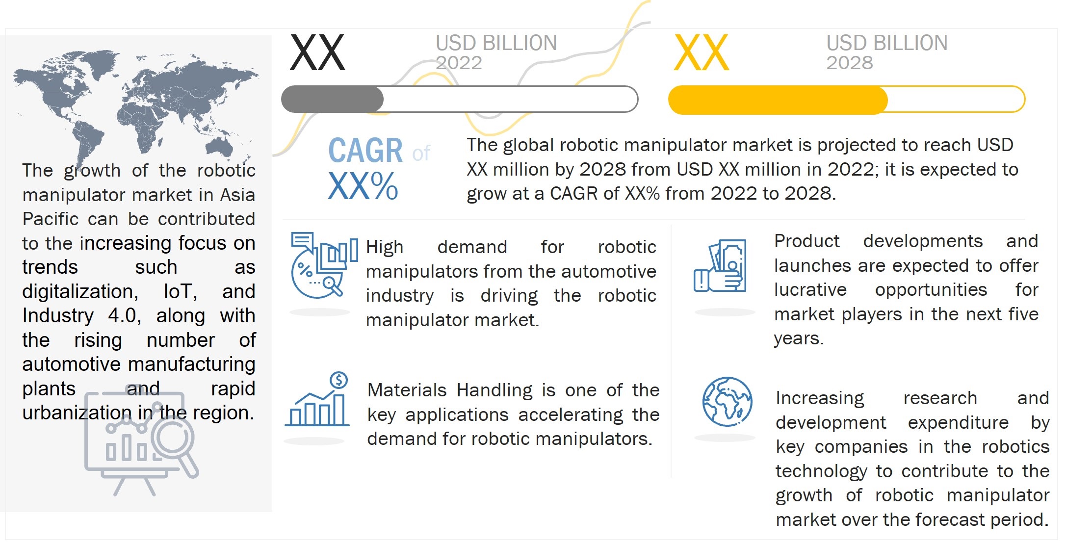 Robotic Manipulator Market 