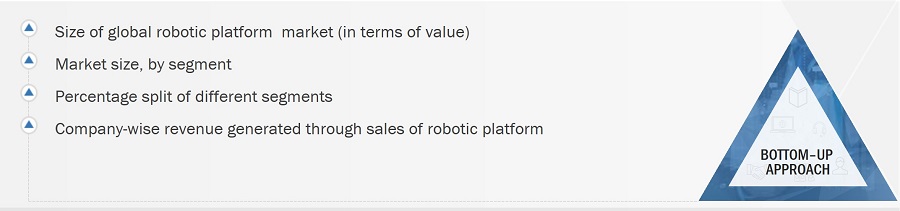 Robotic Platform Market
 Size, and Bottom-Up Approach