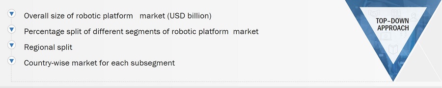 Robotic Platform Market
 Size, and Top-Down Approach