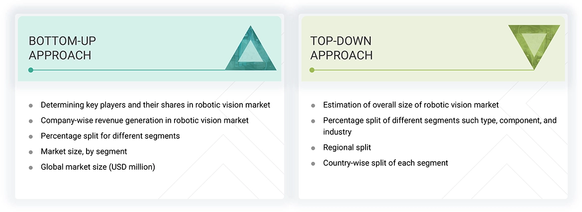 Robotic Vision Market Top Down and Bottom Up Approach Robotic Vision Market Top Down and Bottom Up Approach