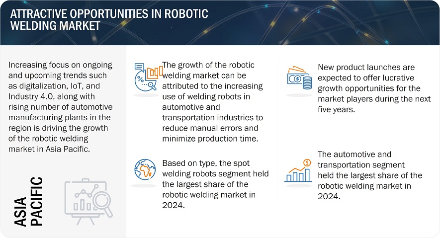 Robotic Welding Market