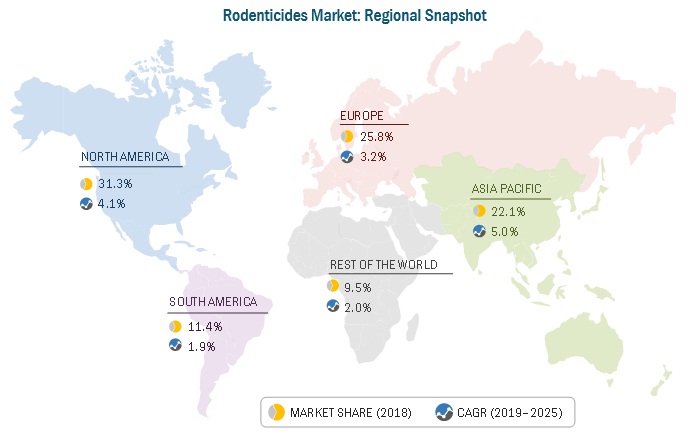 Rodenticides Market by Type, End - User Sector, Region - Global ...