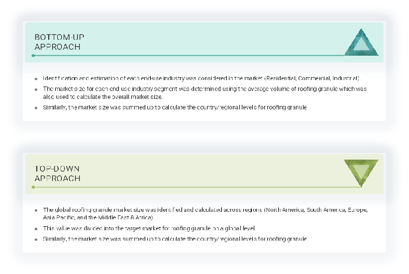 Roofing Granule Market Size by Bottom-Up & Top-Down Approach