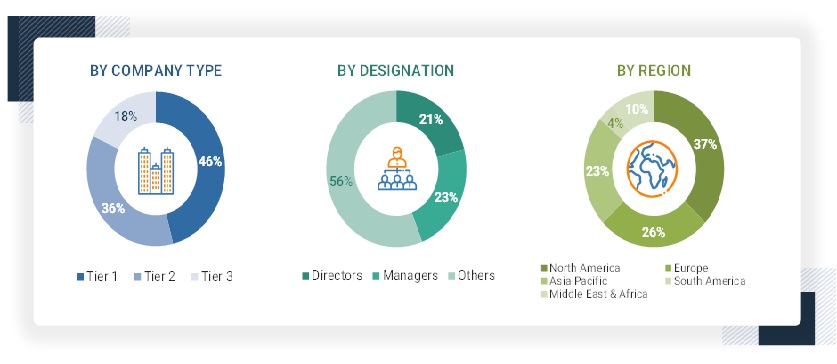 Roofing Granule Market Size, and Share