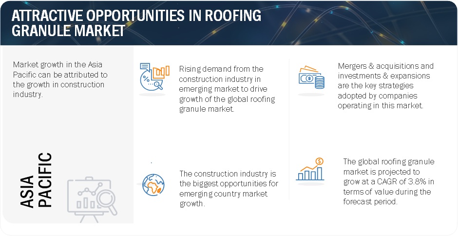 Roofing Granule Market