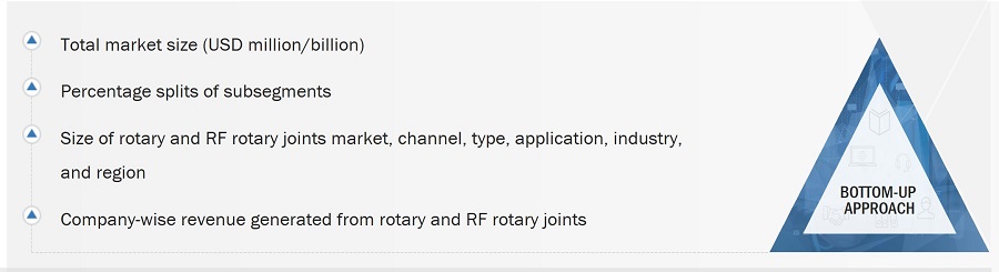 Rotary and RF Rotary Joints Market
 Size, and Botton Up Approach