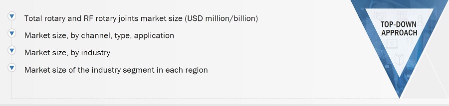 Rotary and RF Rotary Joints Market
 Size, and Top Down Approach