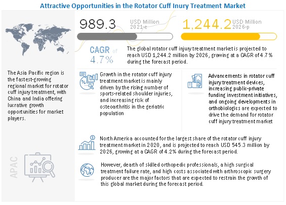 rotator-cuff-injury-treatment-market.jpg