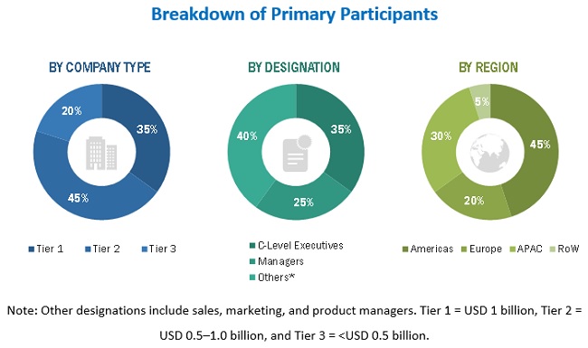 Real-Time Location Systems Market (RTLS) for healthcare by Offering ...