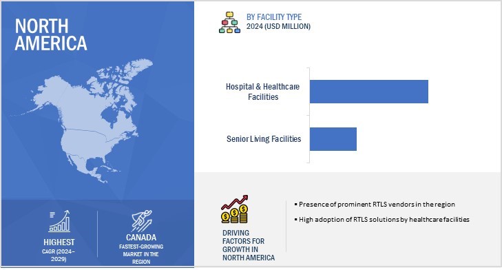 RTLS Market for Healthcare by Region