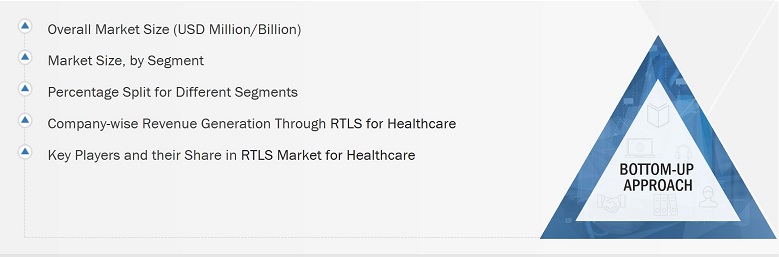 RTLS Market for Healthcare
 Size, and Bottom-up Approach