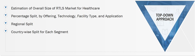 RTLS Market for Healthcare
 Size, and Top-down Approach