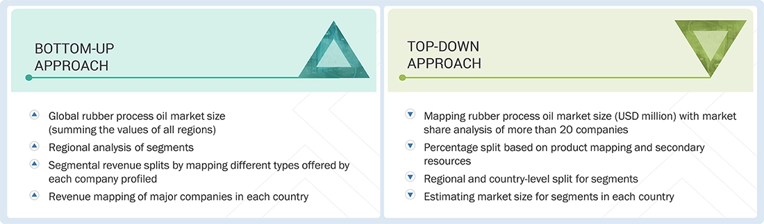 US In Vitro Diagnostics Market Top Down and Bottom Up Approach US In Vitro Diagnostics Market