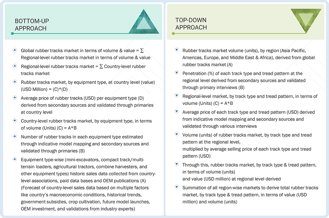 Rubber Track Market Top Down and Bottom Up Approach Rubber Track Market Top Down and Bottom Up Approach