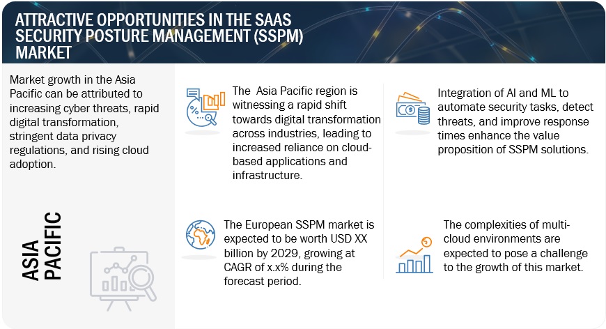 SaaS Security Posture Management Opportunities