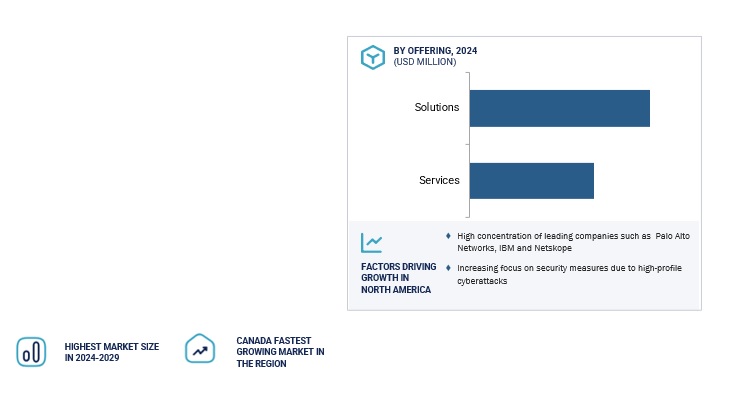 SaaS Security Posture Management Market Regional Analysis