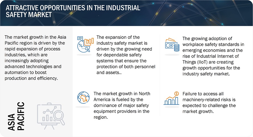 Industrial Safety Market