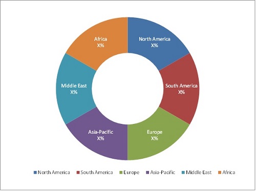 Sand Control Systems Market by Type, Application - 2019 | MarketsandMarkets