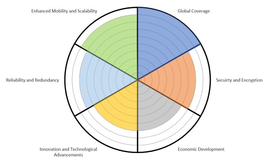 Satellite Communication Market Impact