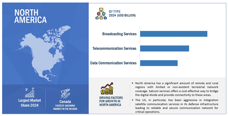 Satellite Communication Market Size, and Share